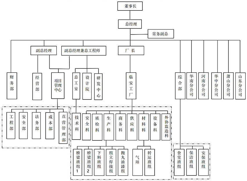 组织架构图6.jpg